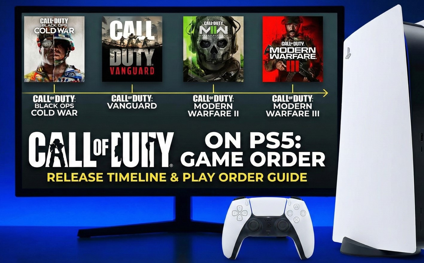 The Game Order for Call of Duty on PS5