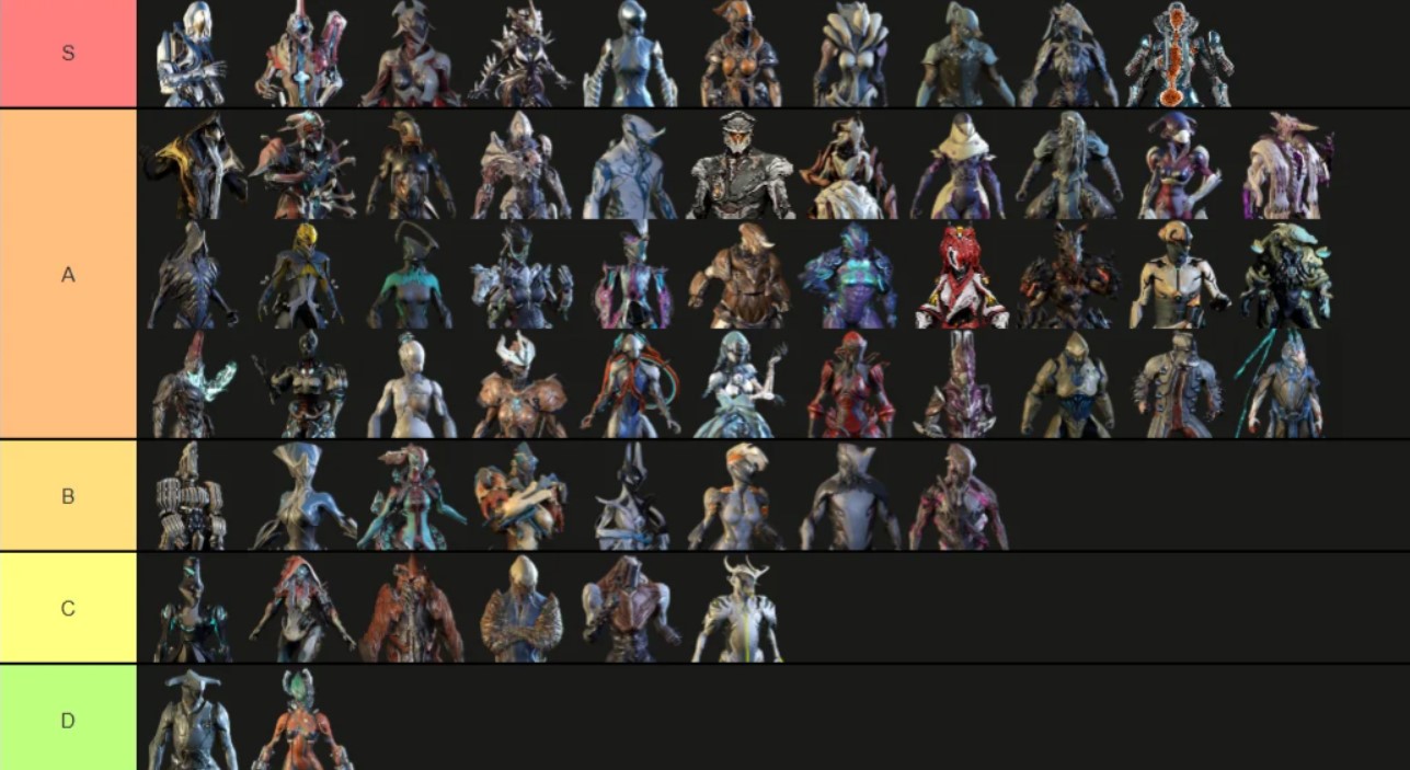 Warframe Tier List